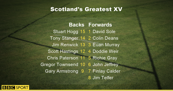 Scotland's Greatest XV