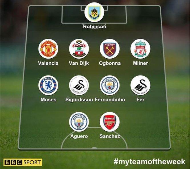 Garth's team of the week