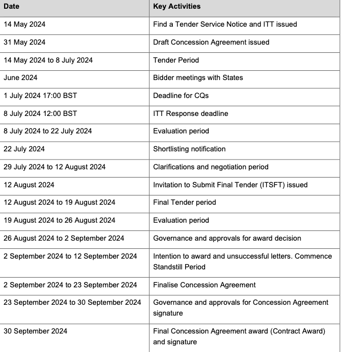 A table showing the timetable for the tender process. 