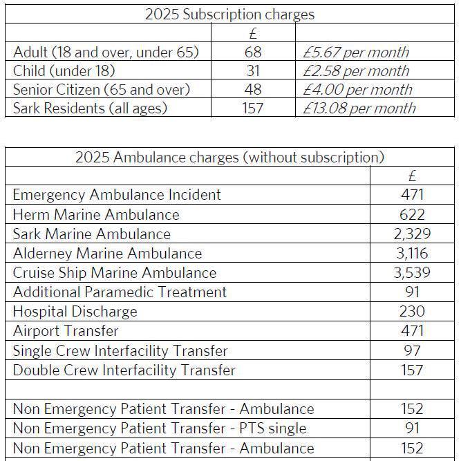 A table showing the fees for using the ambulance service in 2025. It shows the prices mentioned above as well as the fees for not having a ambulance subscription. These range from £91 for a non emergency patient transfer to £3,539 for a cruise ship marine ambulance 