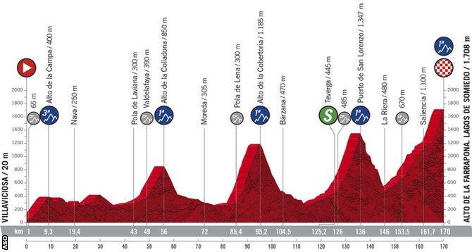 Stage 11 profile