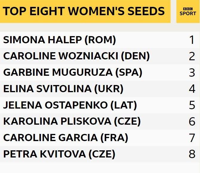 Women's seeds