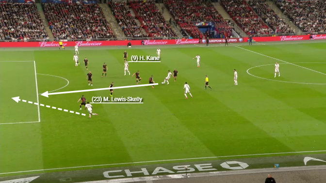 Screenshot of the tactics explained in the article showing Harry Kane dropping deep to play in an overlapping wide team-mate