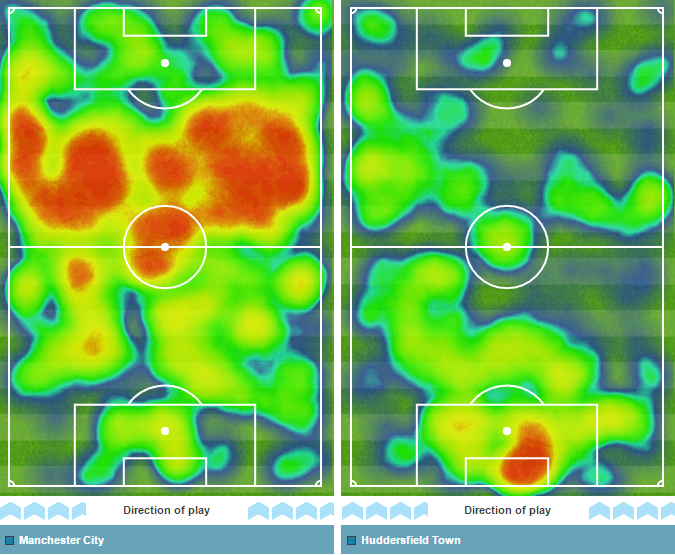 Graphic showing how Manchester City dominated Huddersfield on Sunday