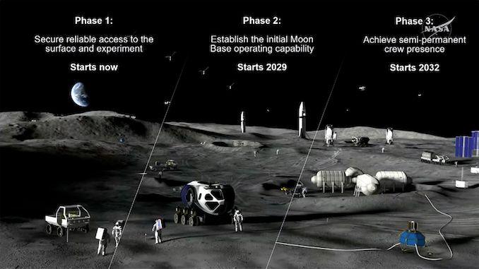 Image showing the three stages that Nasa plans to construct the new base on the Moon.