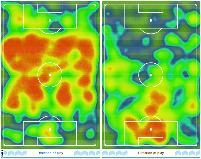 Heatmap