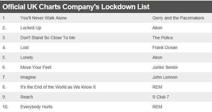 Official UK Charts Company's lockdown list