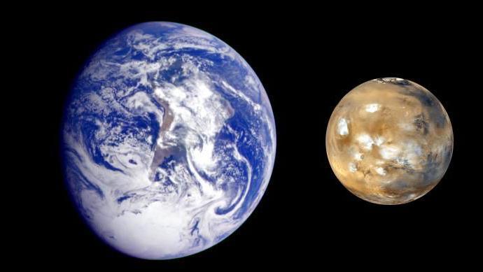 A composite image showing the relative sizes of Earth and Mars