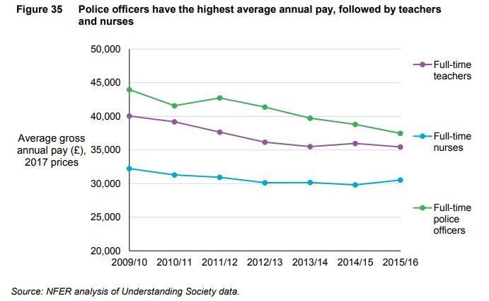 Teachers' pay