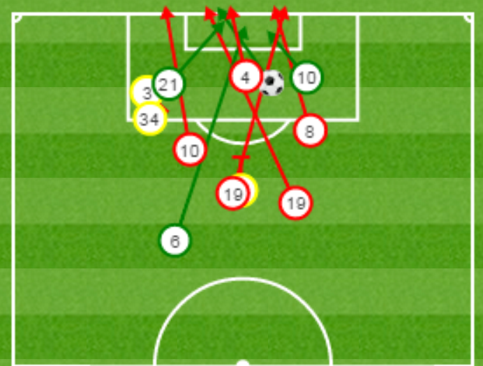 Boro's shots on goal, including blocked and off target