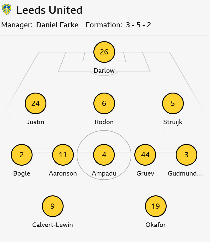 Leeds starting line up