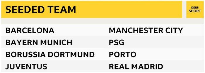 Seeded teams