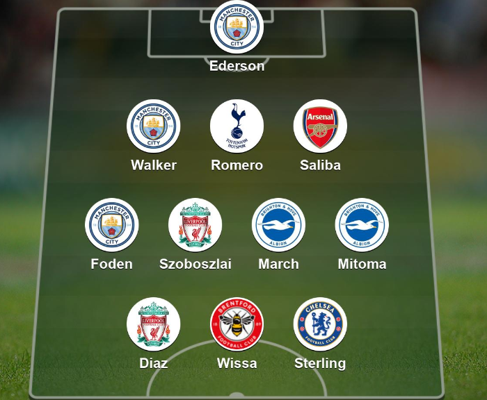 Garth Crooks' team of the week