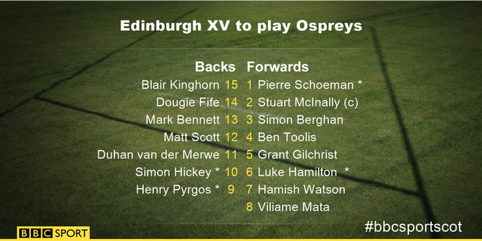 Edinburgh XV to play Ospreys