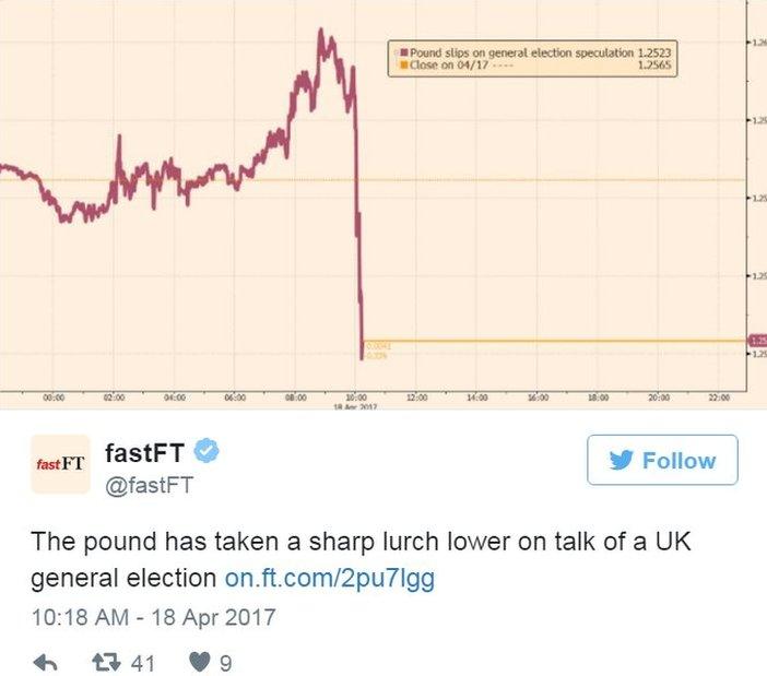 Screen grab of tweet by @fastFT