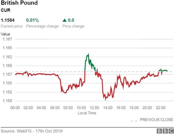 pound euro static graph