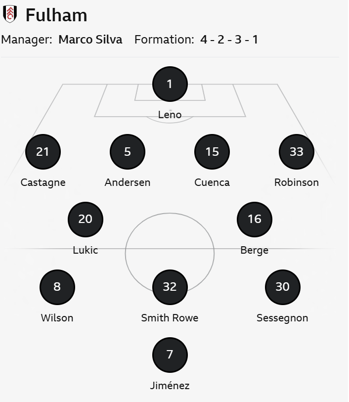 Fulham starting line up