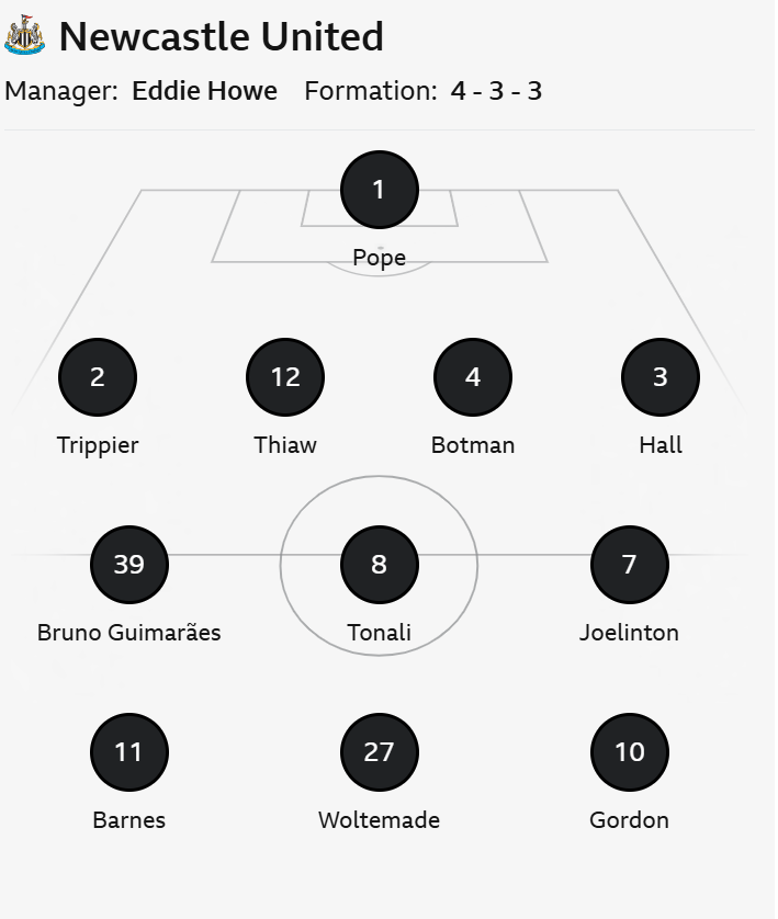 Alineación del Newcastle