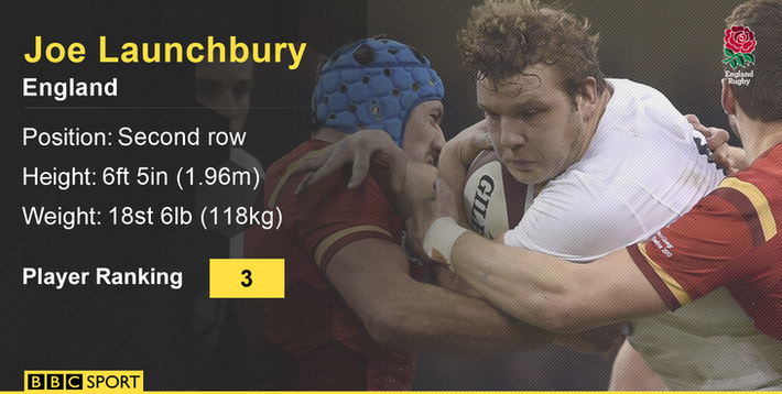 Joe Launchbury