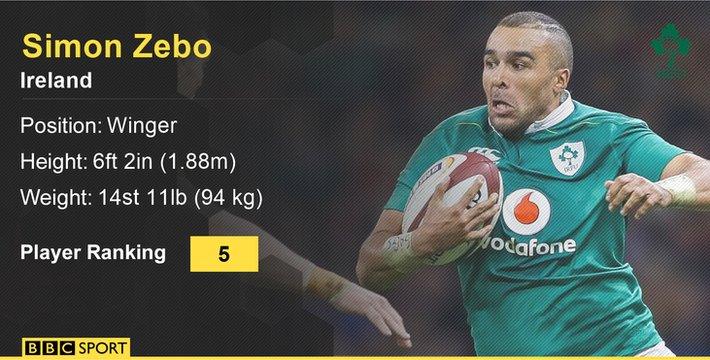 Simon Zebo