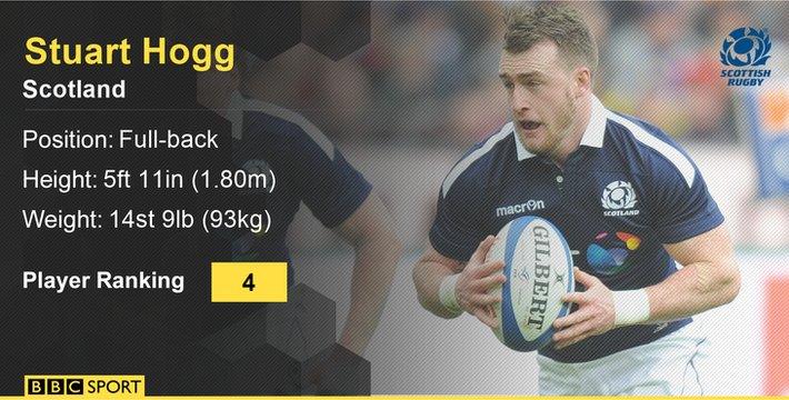 Stuart Hogg