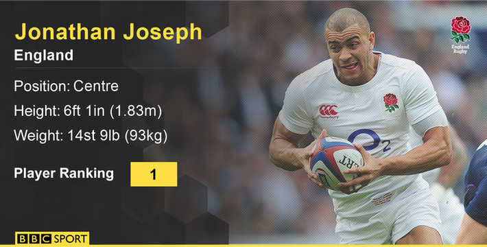 England's Jonathan Joseph