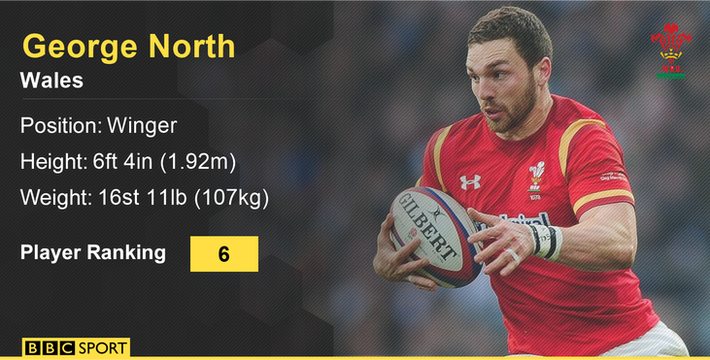 Wales' George North