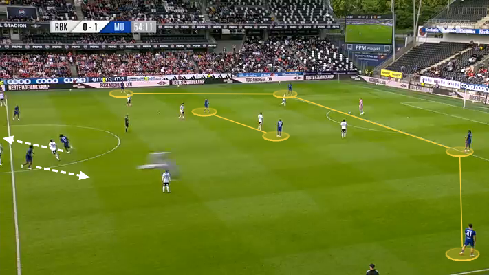 Screengrab showing Manchester United's 4-2-4 build-up shape from pre-season.