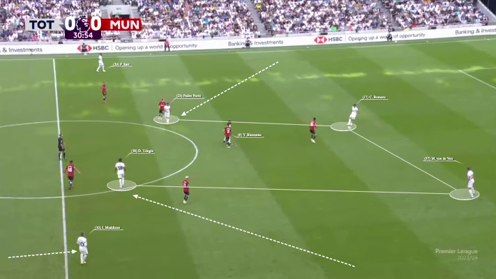 Tactical graphic showing Tottenham full-backs moving into midfield against Manchester United
