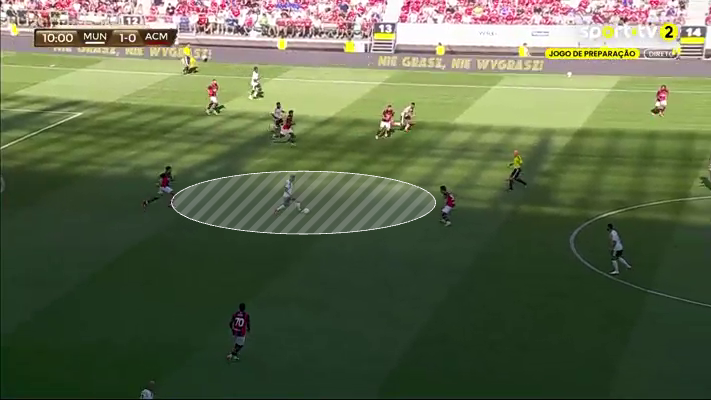 Screen grab showing Manchester United's passing combinations in build-up against AC Milan in pre-season.