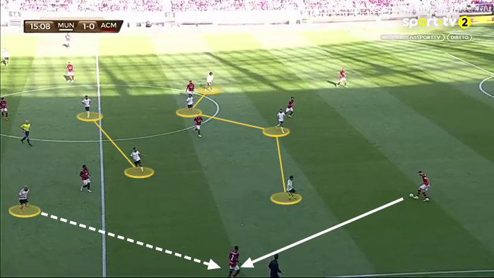 Screen grab showing Manchester United's against AC Milan's build-up from pre-season.