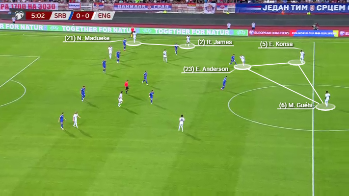 Screenshot of the tactics explained in the article showing England overloading the right side of the pitch