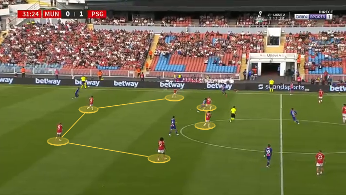 Screen grab showing Manchester United's press in the build up to their equaliser against PSG in pre-season.