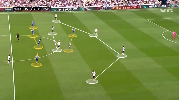 Screen grab from Spurs vs Hoffenheim showing Hoffenheim's narrow defensive shape. 