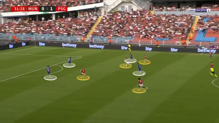 Screen grab showing Manchester United's press in the build up to their equaliser against PSG in pre-season.