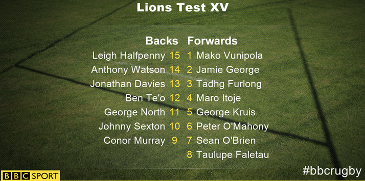 Lions starting XV