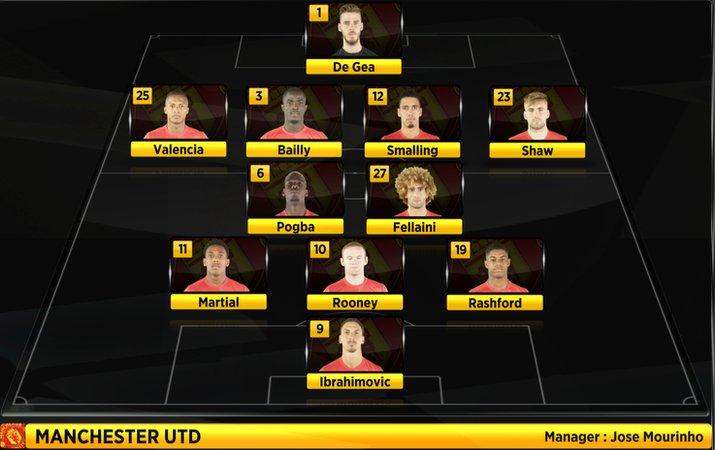 Man Utd starting XI vs Watford