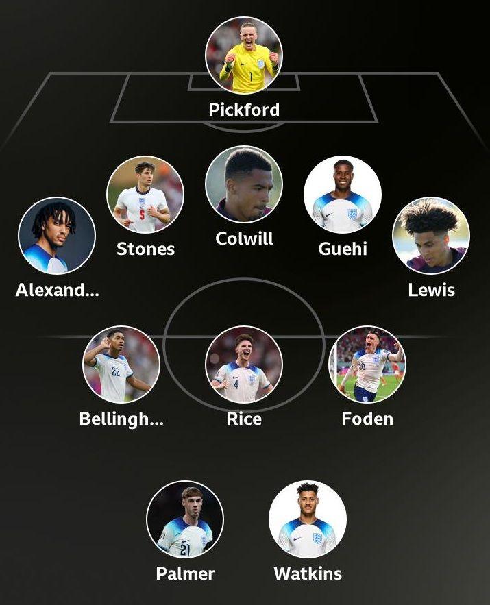 An England XI