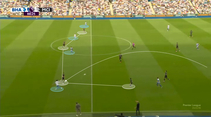Graphic showing City's defence