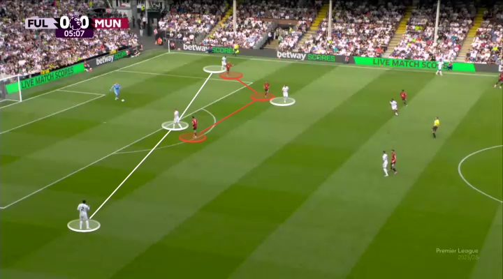 A screengrab showing how Fulham’s clever use of the defensive midfielder and fullback created a four against three situation in their recent Premier League game.