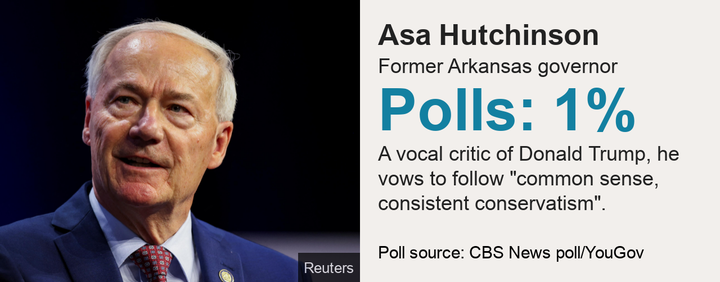 Asa Hutchinson