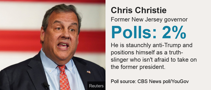 Chris Christie