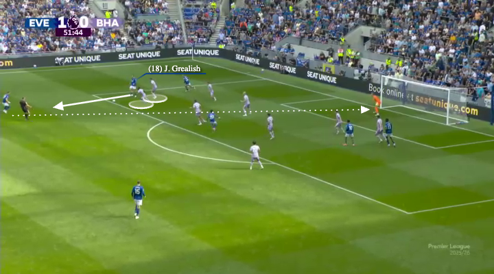 Jack Grealish with two defenders close to him lays the ball off to an unmarked James Garner