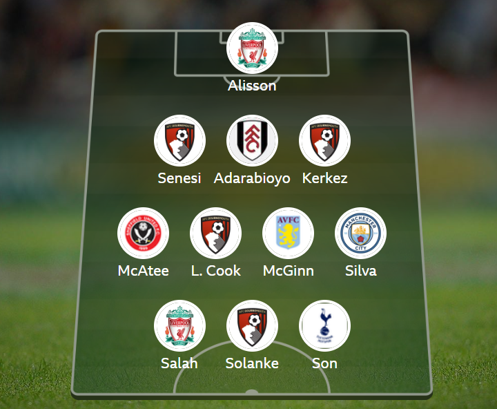 Garth Crooks' team of the week