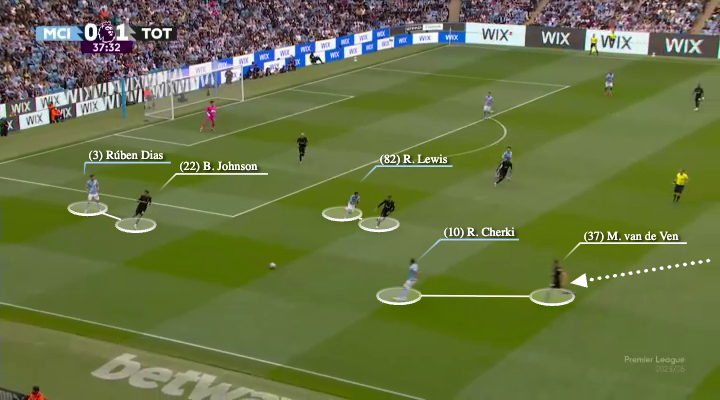 Example of Manchester City defending against Tottenham