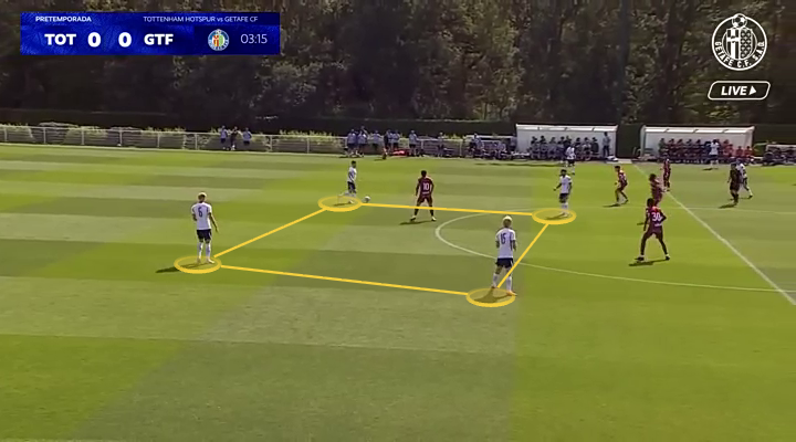 Screen grab of Spurs' build-up against Getafe in pre-season.