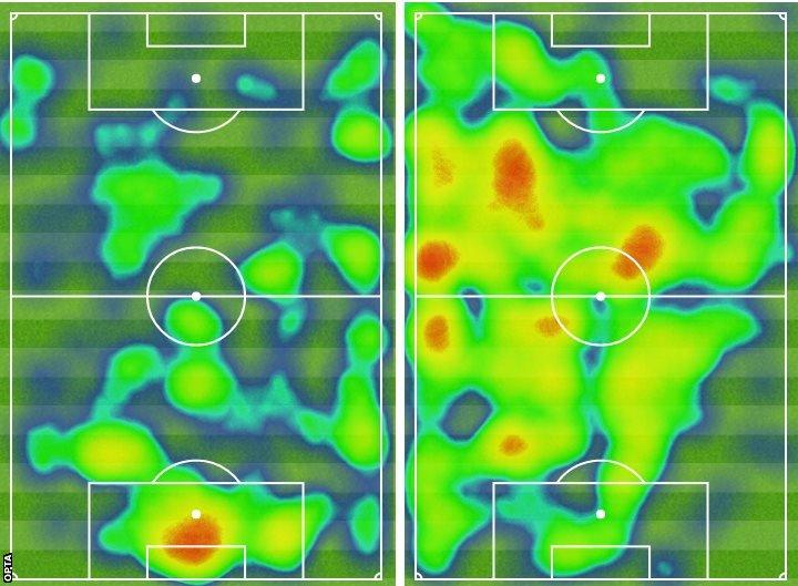 Heatmap