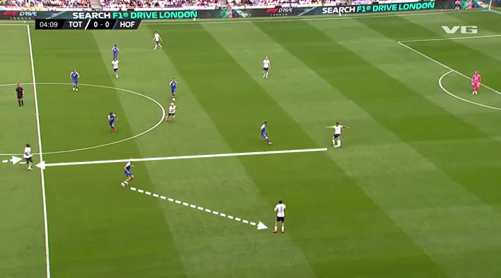 Screen grab of Spurs' chance creation methods against Hoffenheim