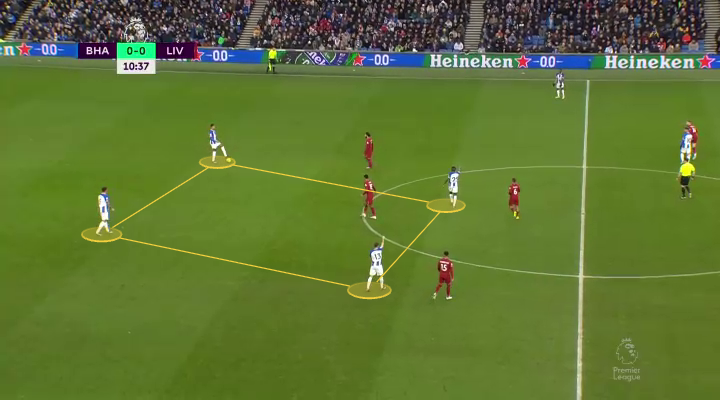 Screen grab of Brighton's build-up play in their 3-0 win against Liverpool in 2023