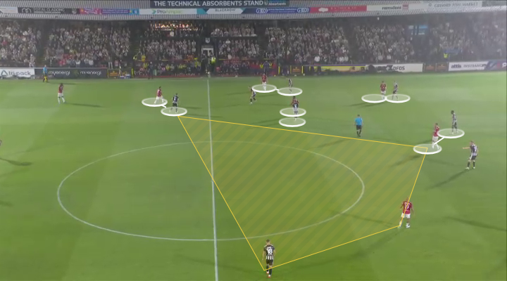 A screengrab from the Man Utd v Grimsby game showing how United's plan on the ball was to progress it down the sides as seen by a large space left vacant centrally